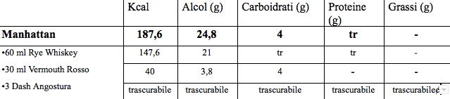 tabella nutrizionale manhattan cocktail