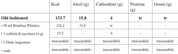 tabella nutrizionale calorie old fashioned