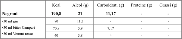 tabella nutrizionale calorie negroni cocktail